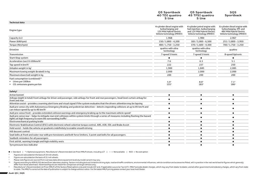 SQ5 - Catalogue valid from 8 May to 8 May 2025 - page 2