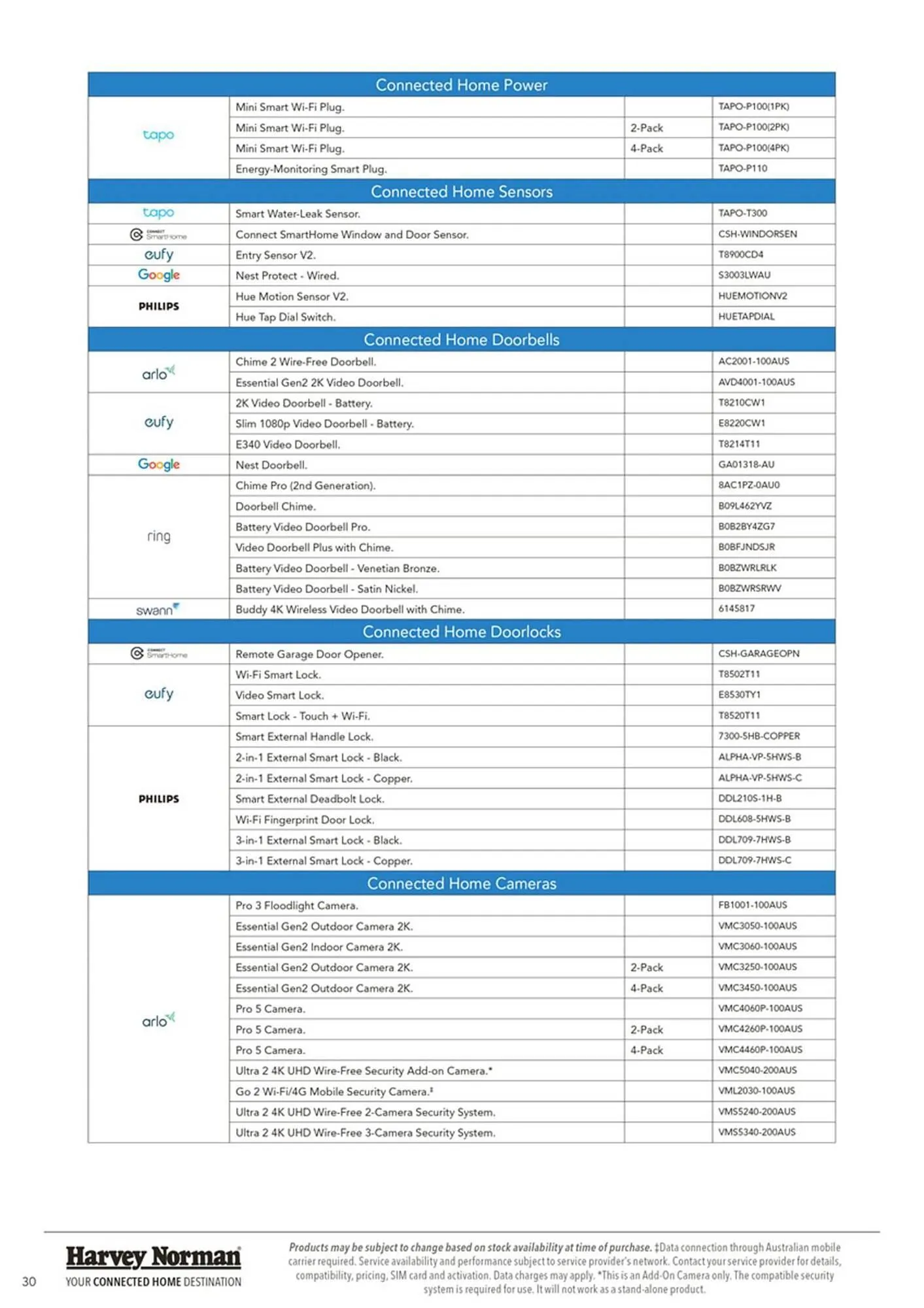 Harvey Norman catalogue - Catalogue valid from 22 January to 31 July 2025 - page 30