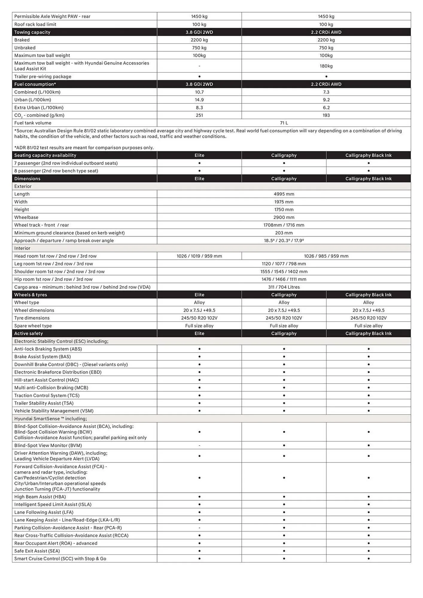 Hyundai Catalogue - 2