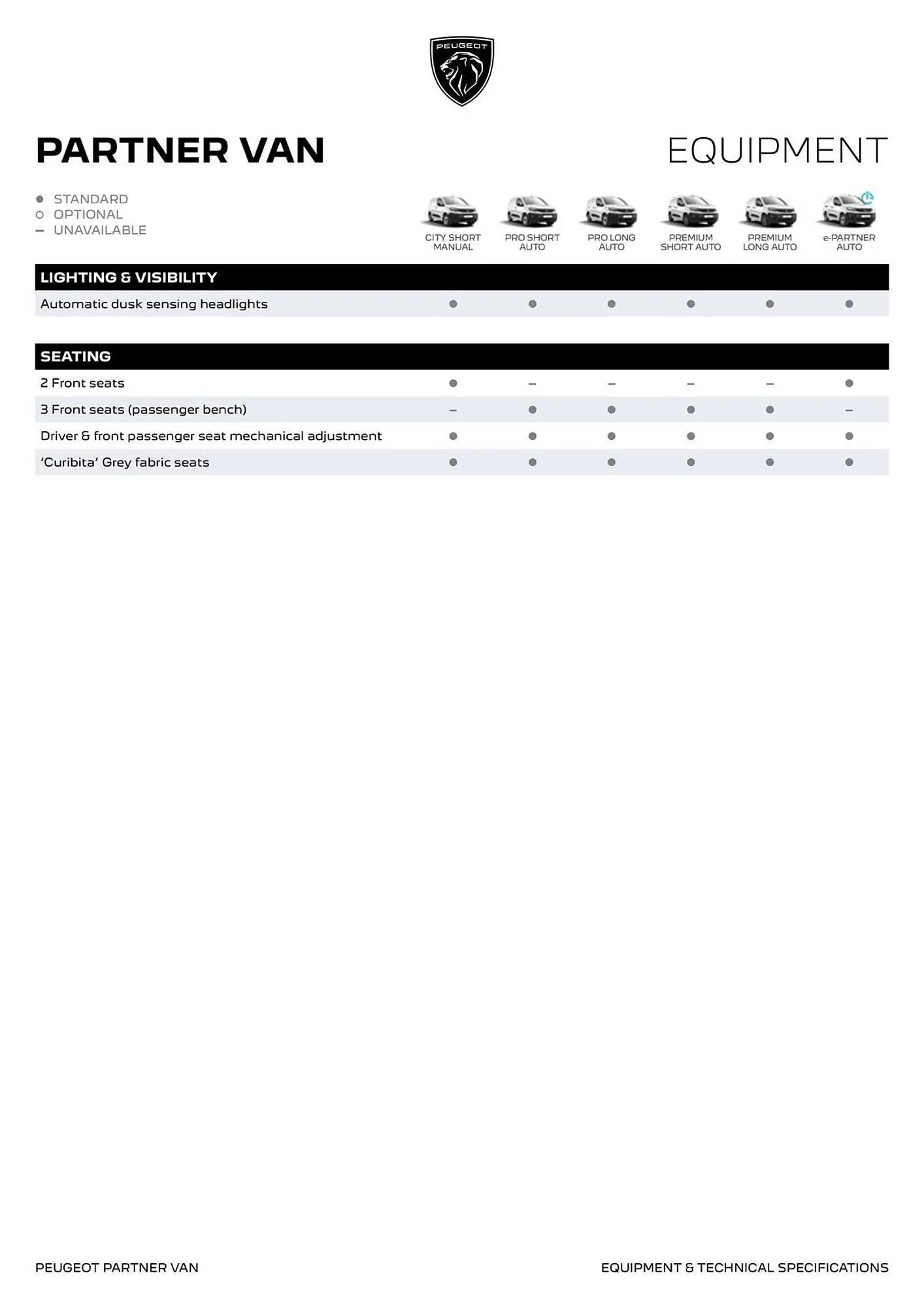 Peugeot catalogue - Catalogue valid from 21 October to 4 November 2025 - page 5