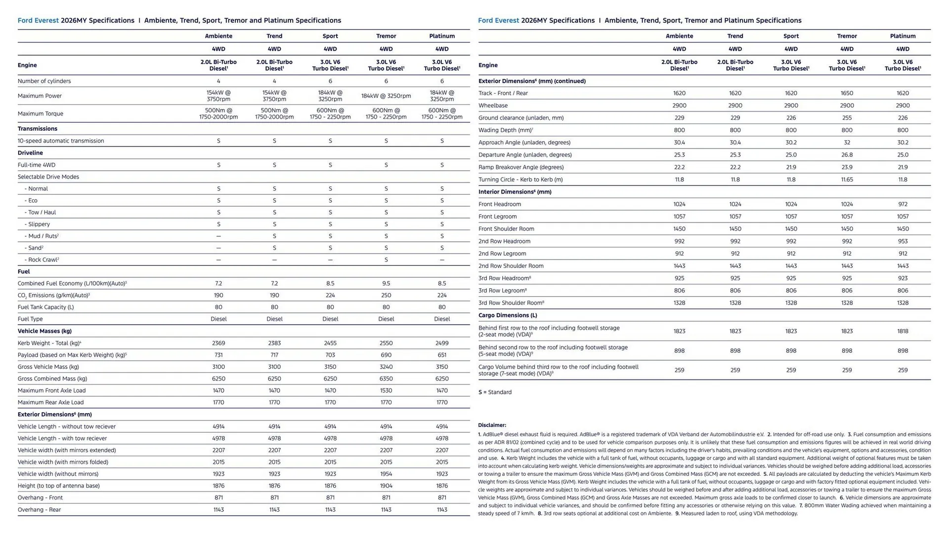 Ford catalogue - Catalogue valid from 7 April to 7 April 2027 - page 2