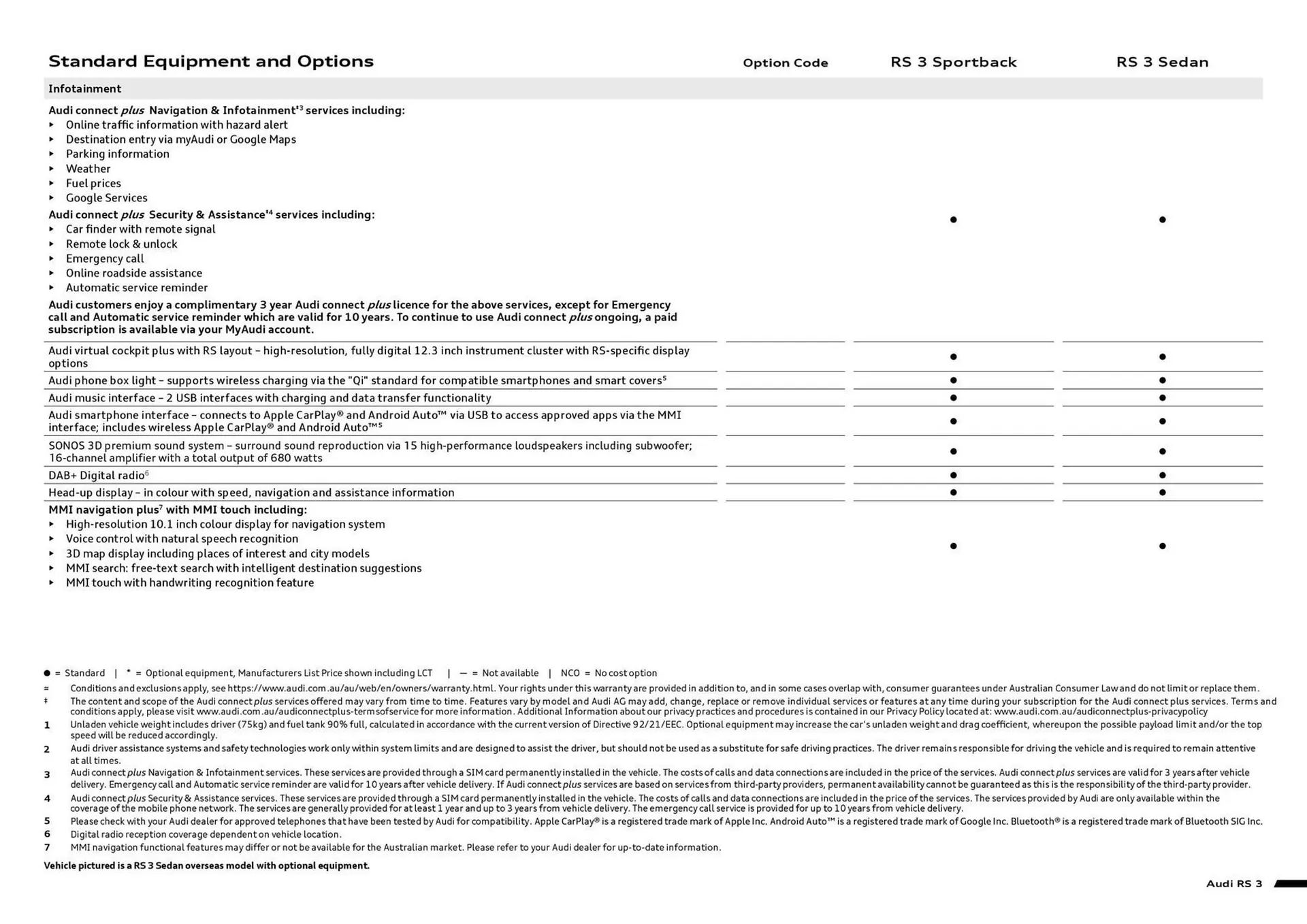 Audi catalogue - Catalogue valid from 7 August to 7 August 2026 - page 7