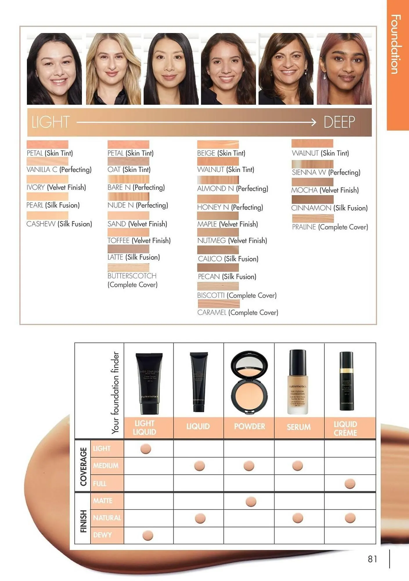 Nutrimetics catalogue - Catalogue valid from 7 August to 31 December 2025 - page 81
