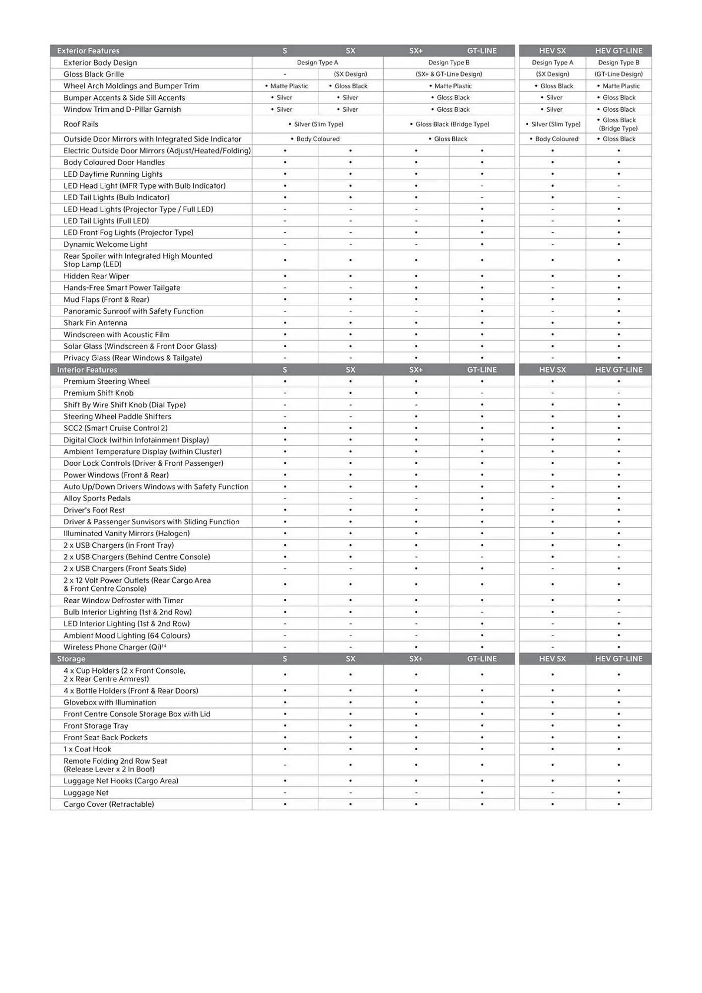 Kia catalogue - Catalogue valid from 20 June to 20 June 2026 - page 4