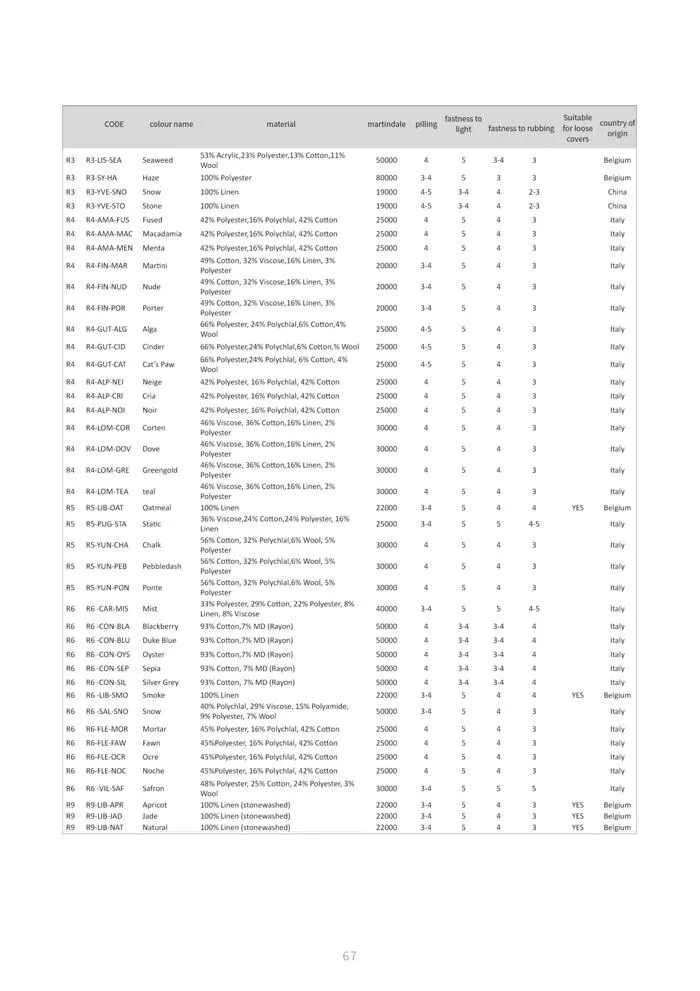 Design By You - Catalogue valid from 18 September to 31 May 2024 - page 73