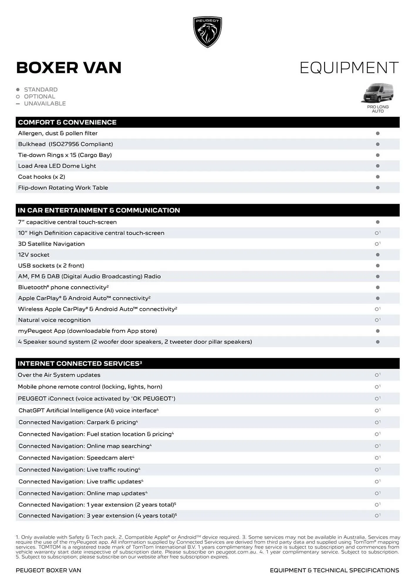 Peugeot catalogue - Catalogue valid from 28 April to 31 October 2026 - page 3