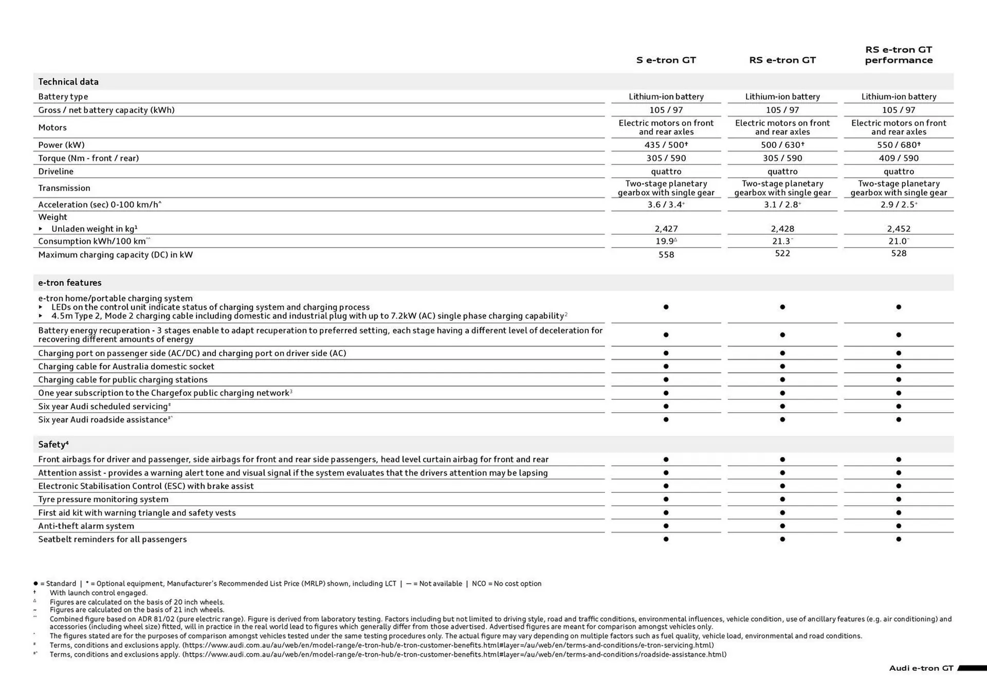 Audi catalogue - Catalogue valid from 17 December to 17 December 2026 - page 2
