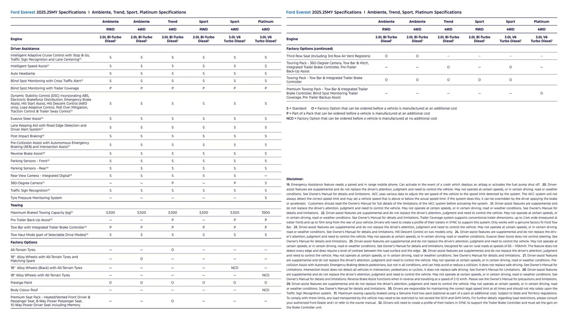 Ford catalogue - Catalogue valid from 7 January to 7 January 2026 - page 16