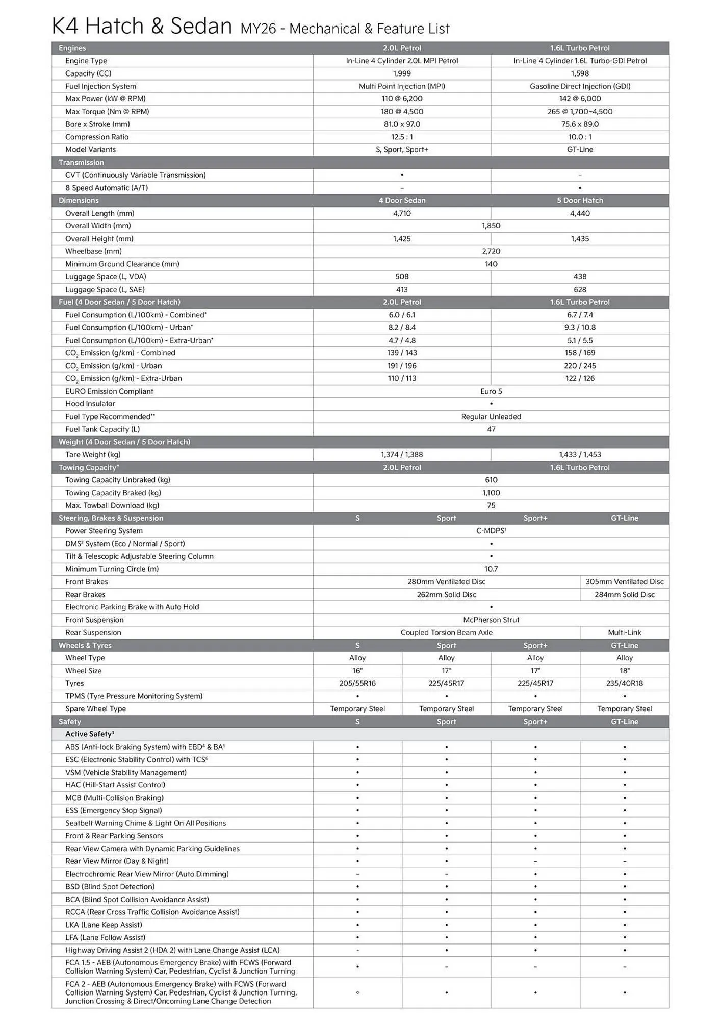 Kia catalogue - Catalogue valid from 1 January to 31 December 2026 - page 2