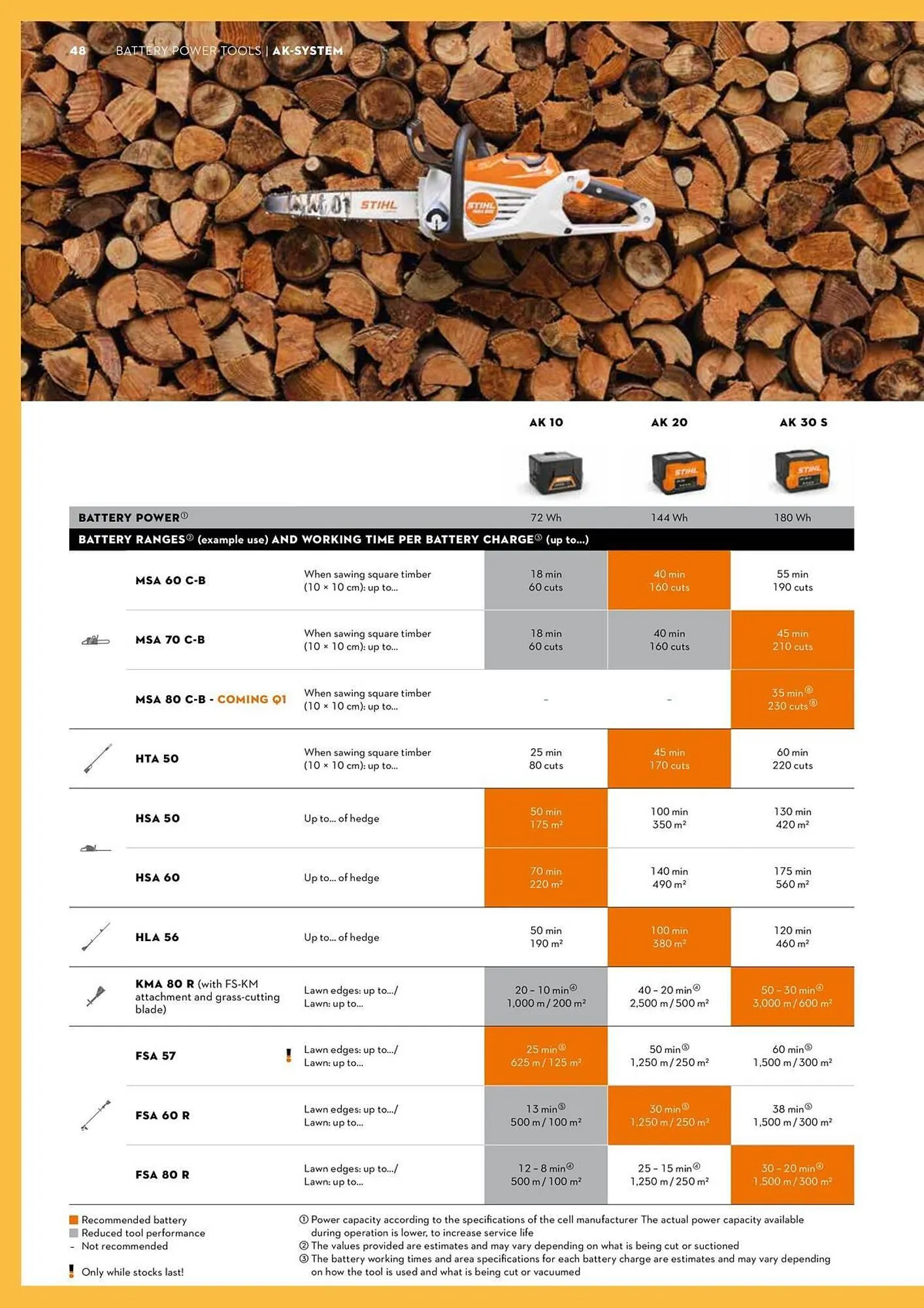STIHL catalogue - Catalogue valid from 2 June to 30 June 2025 - page 48