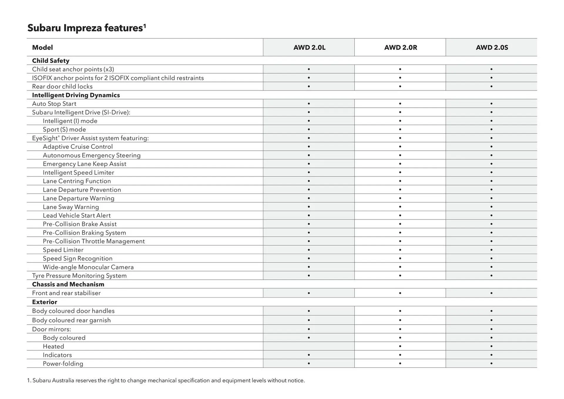 Subaru catalogue - Catalogue valid from 20 November to 20 November 2025 - page 43