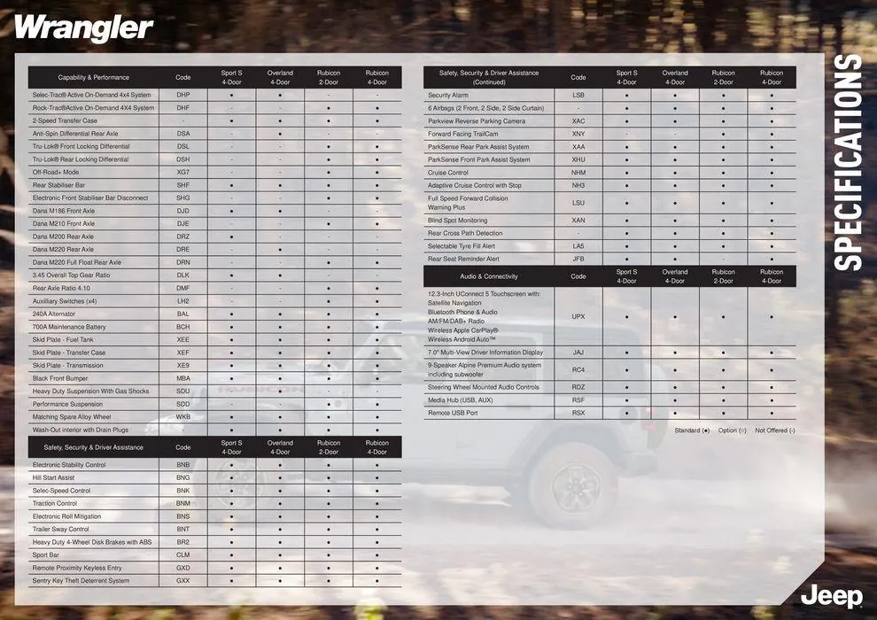 Wrangler - Catalogue valid from 29 June to 30 November 2024 - page 3