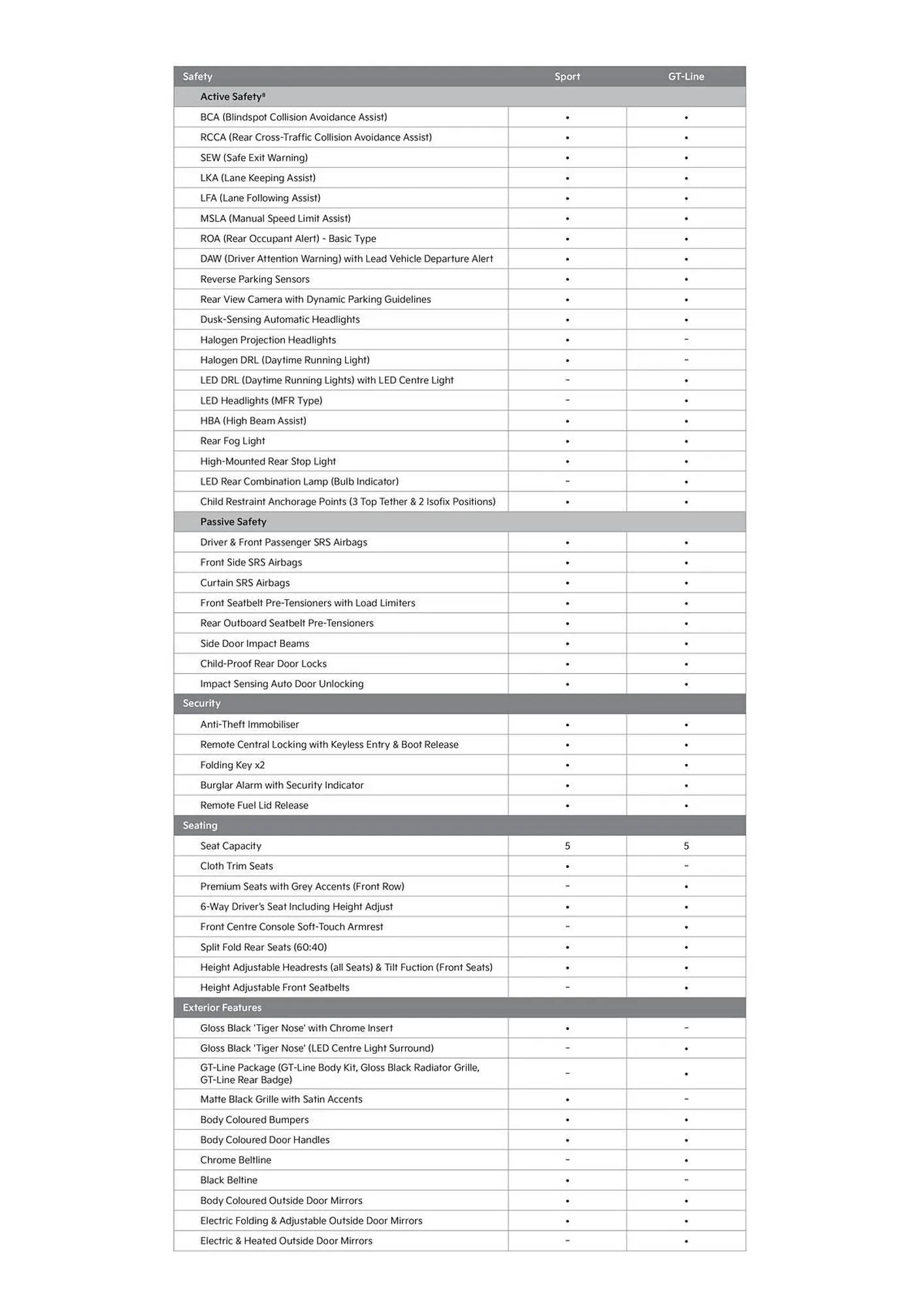 Kia catalogue - Catalogue valid from 20 June to 20 June 2026 - page 3