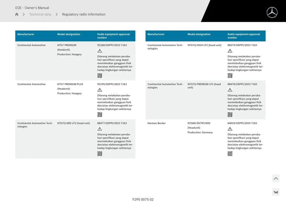 EQE Sedan - Catalogue valid from 11 September to 11 September 2025 - page 798
