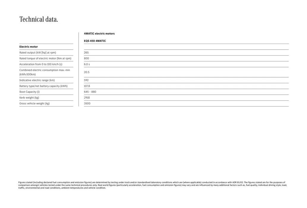 EQS SUV - Catalogue valid from 27 September to 31 July 2024 - page 24