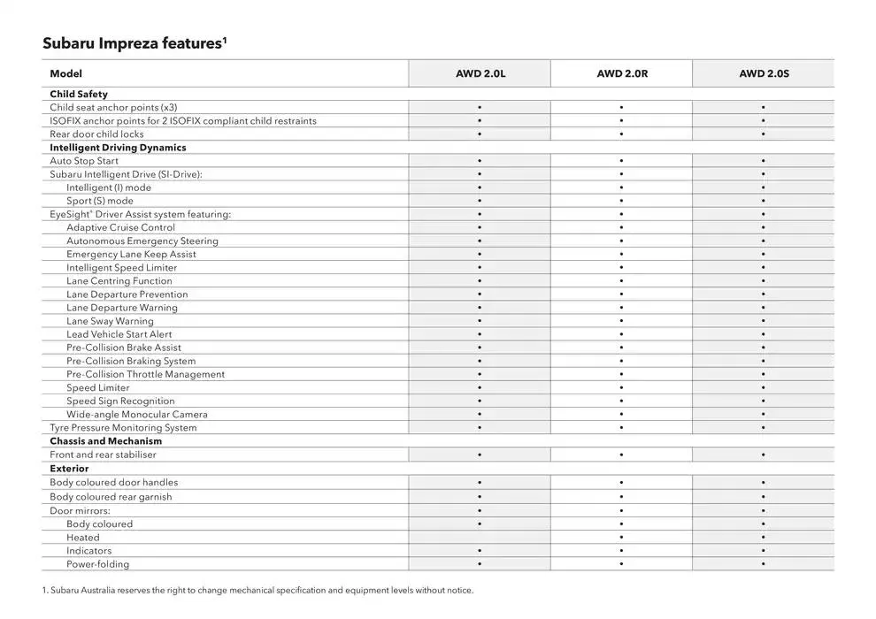 Impreza - Catalogue valid from 20 November to 20 November 2025 - page 43
