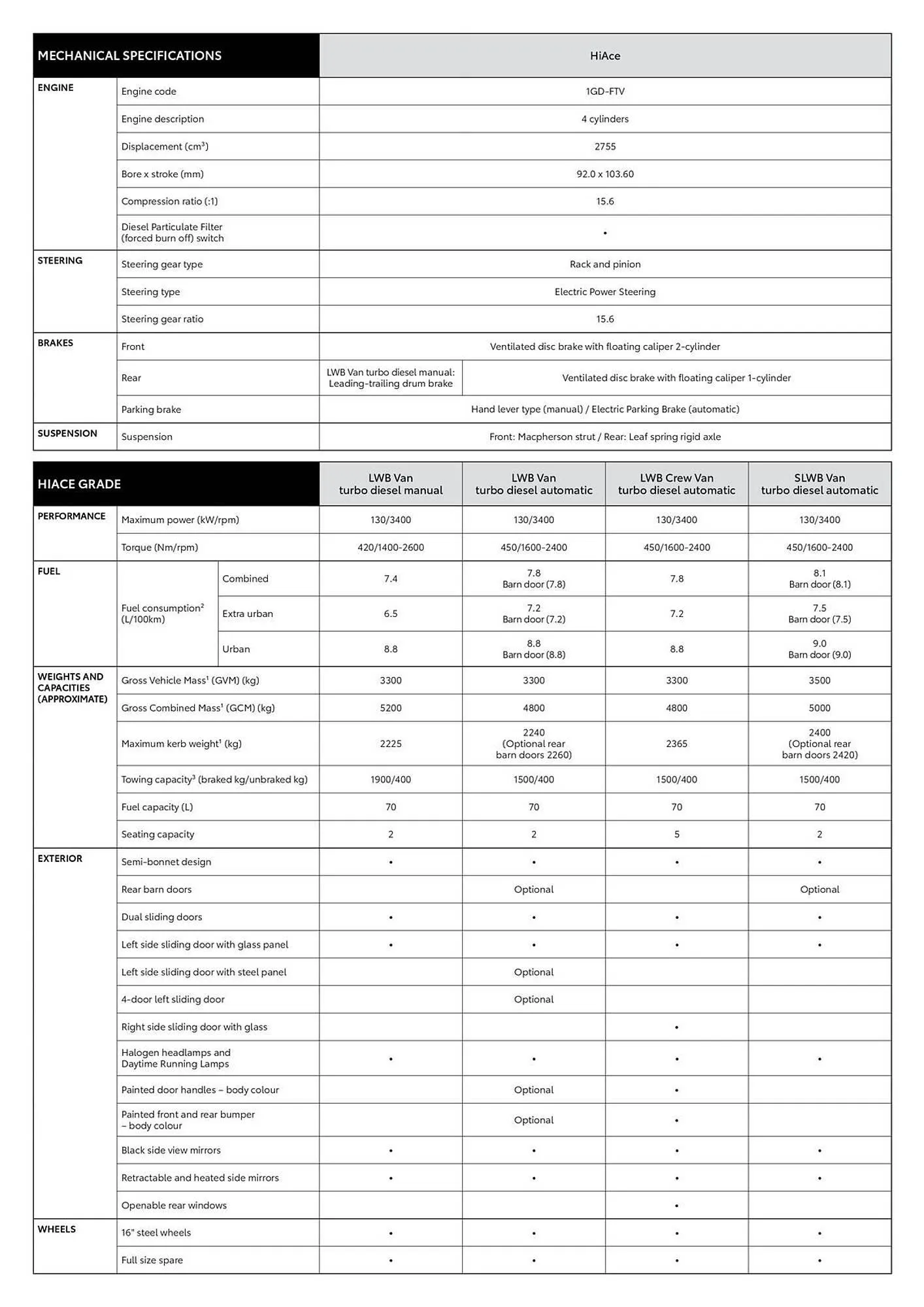 Toyota catalogue - Catalogue valid from 2 September to 2 September 2026 - page 2