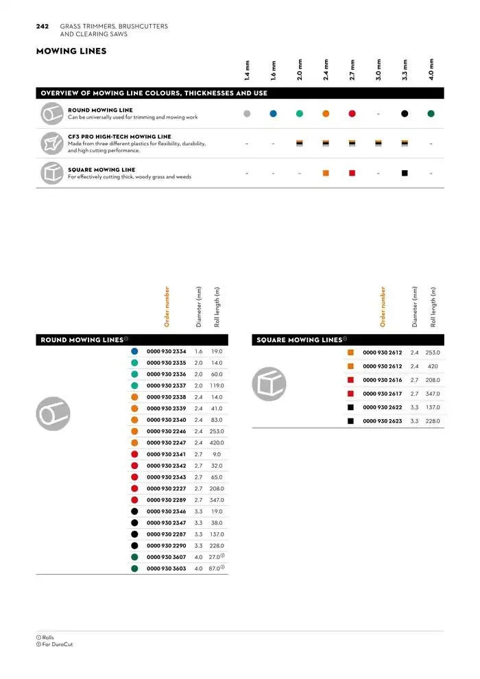 Catalogue 2024 - Catalogue valid from 26 June to 5 January 2025 - page 242