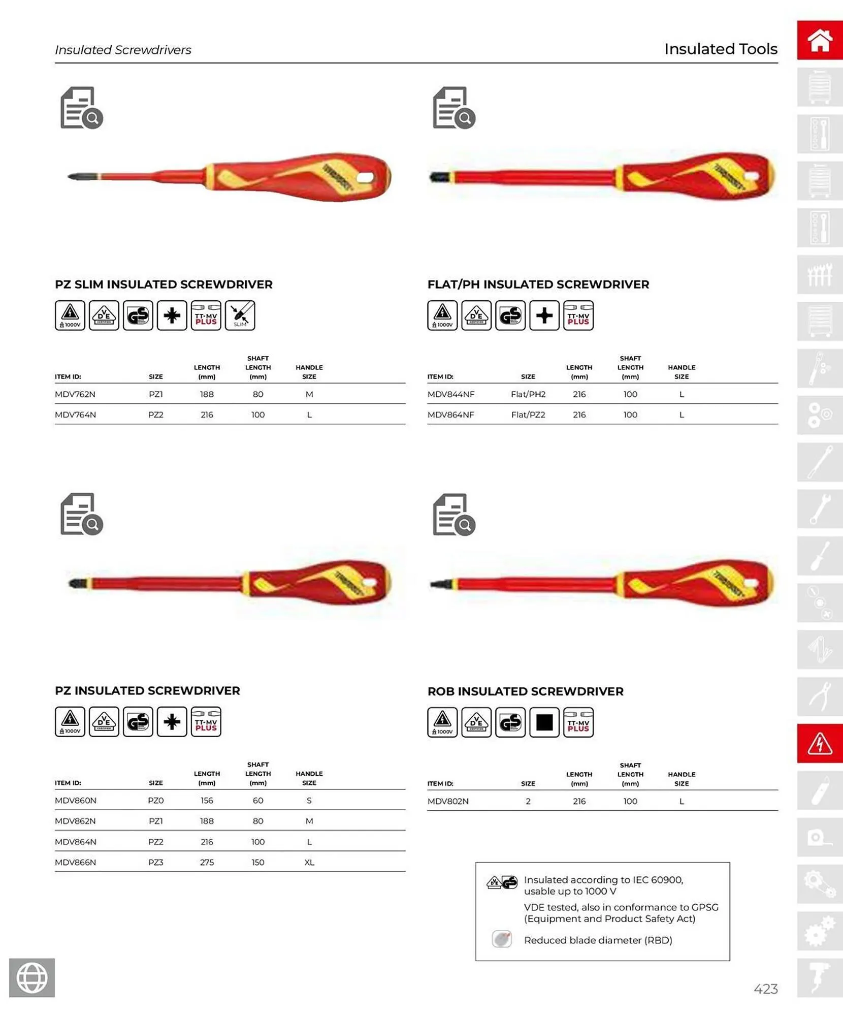 Teng Tools catalogue - Catalogue valid from 28 March to 31 December 2025 - page 424