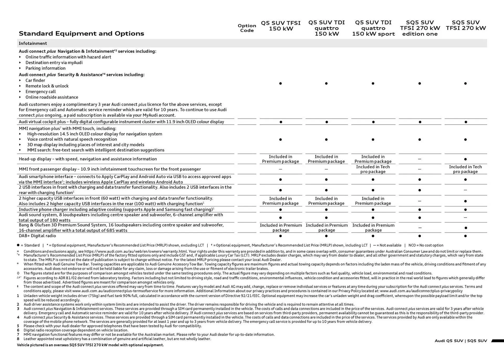Audi catalogue - Catalogue valid from 7 August to 7 August 2026 - page 7