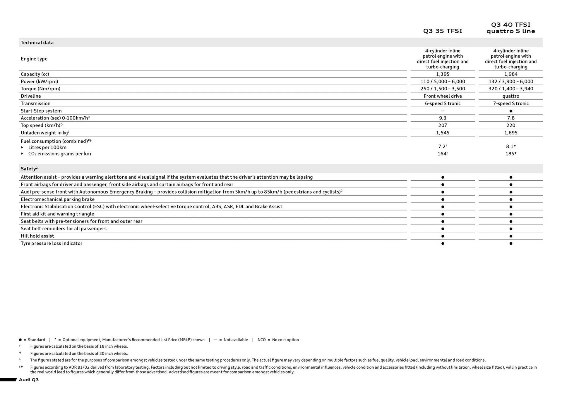 Audi catalogue - Catalogue valid from 17 December to 17 December 2026 - page 2