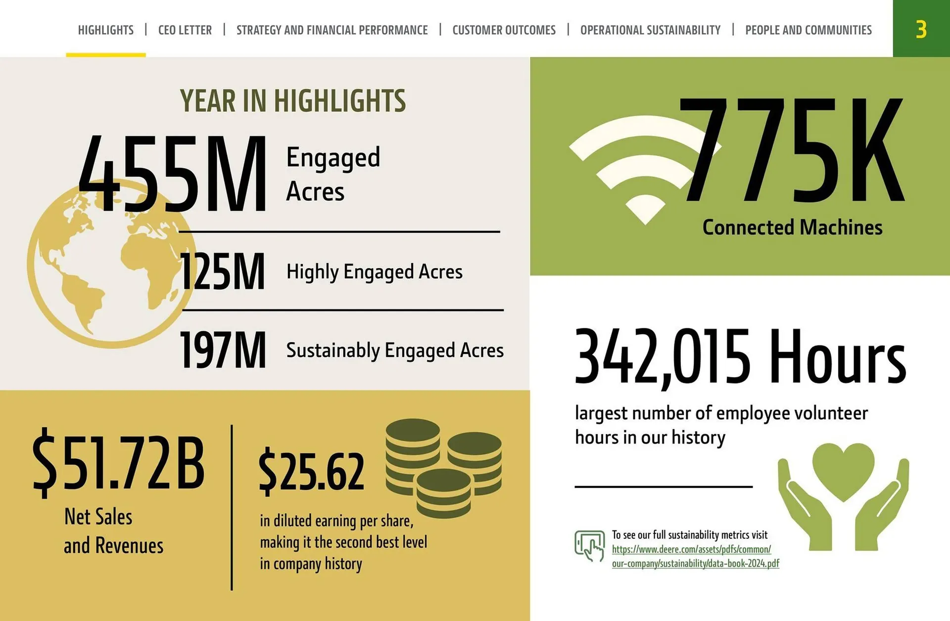 John Deere catalogue - Catalogue valid from 17 October to 31 October 2025 - page 3