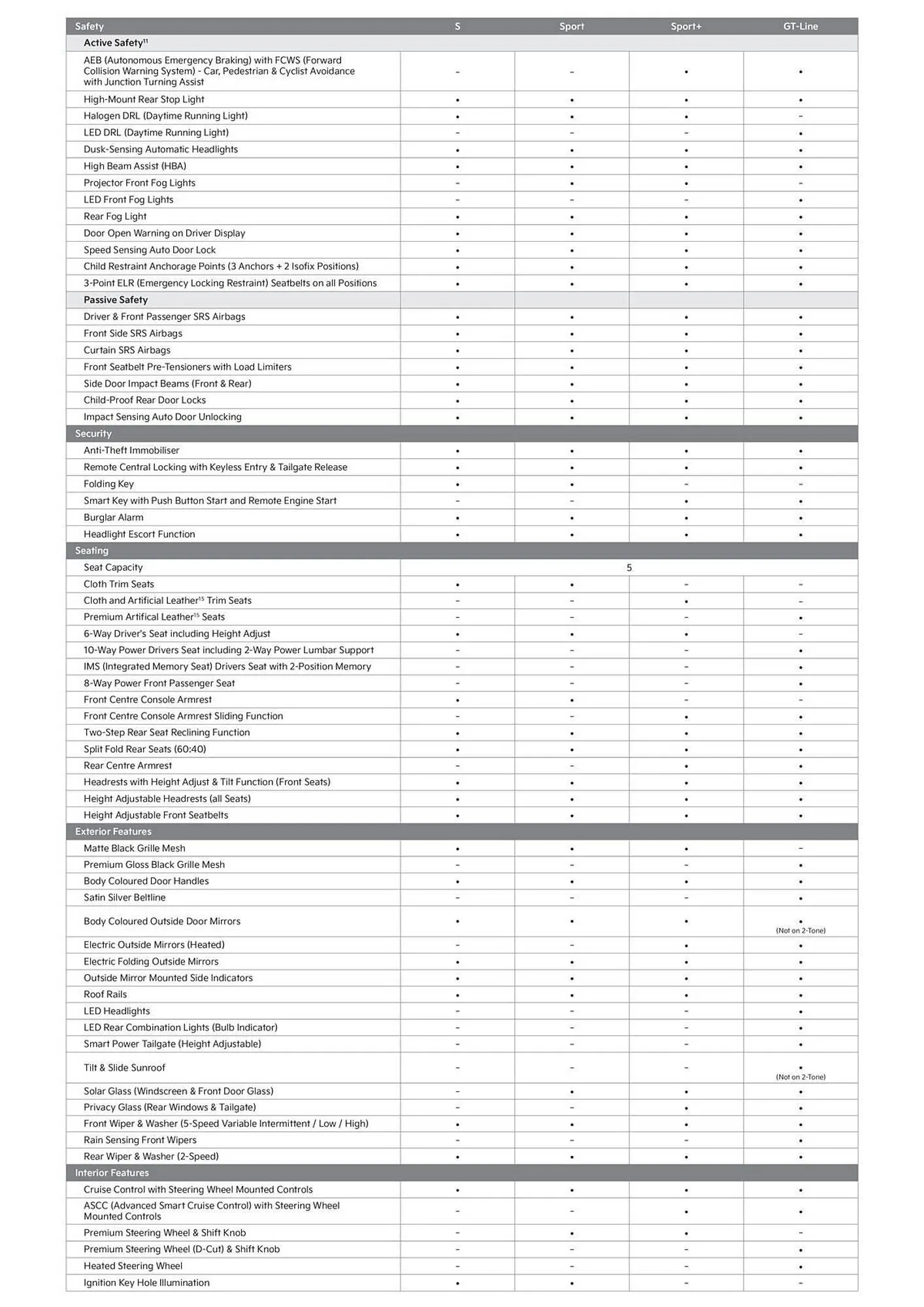 Kia catalogue - Catalogue valid from 20 June to 20 June 2026 - page 3