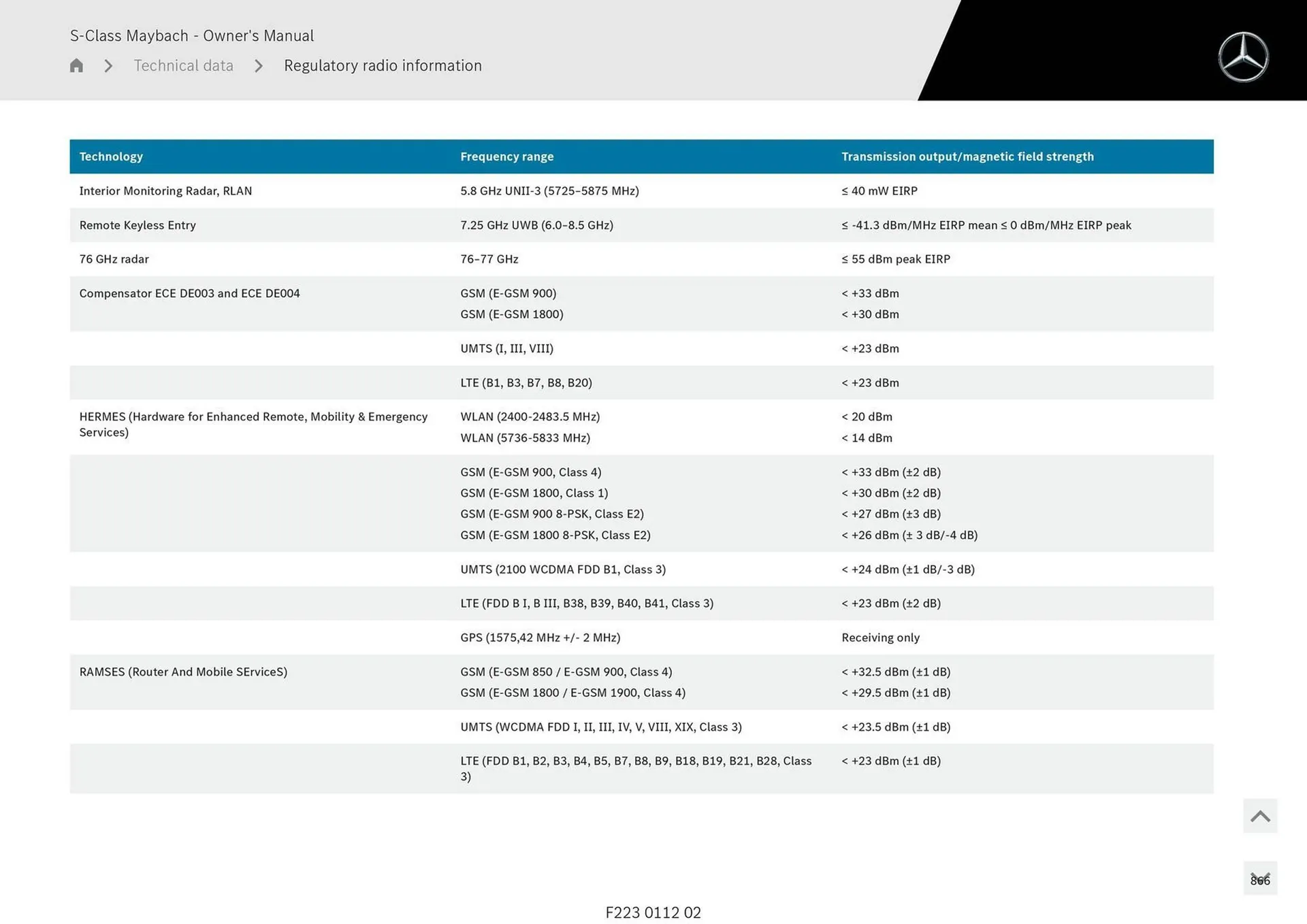 Mercedes-Benz catalogue - Catalogue valid from 1 May to 1 May 2026 - page 866