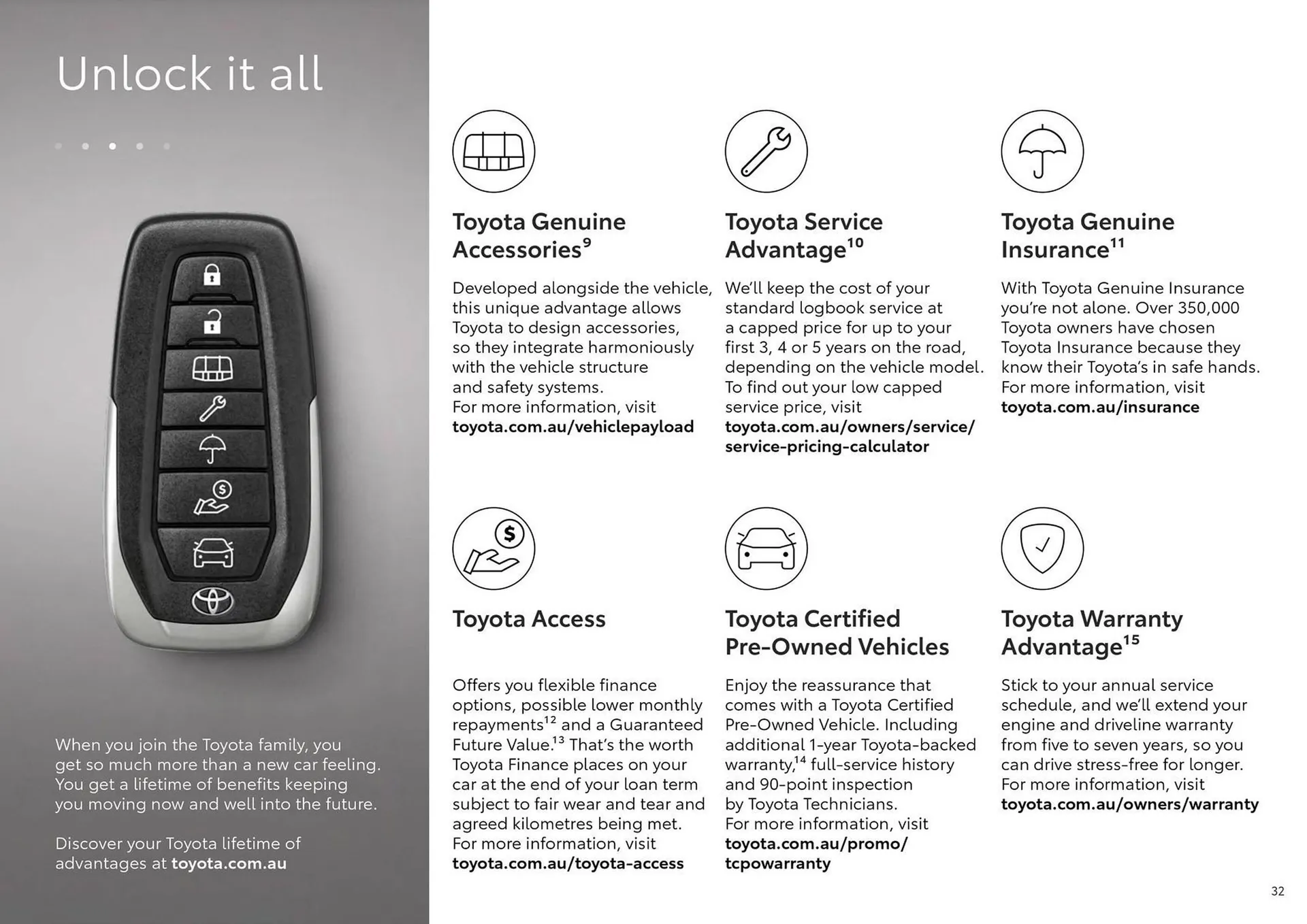 Toyota catalogue - Catalogue valid from 20 June to 20 June 2026 - page 32