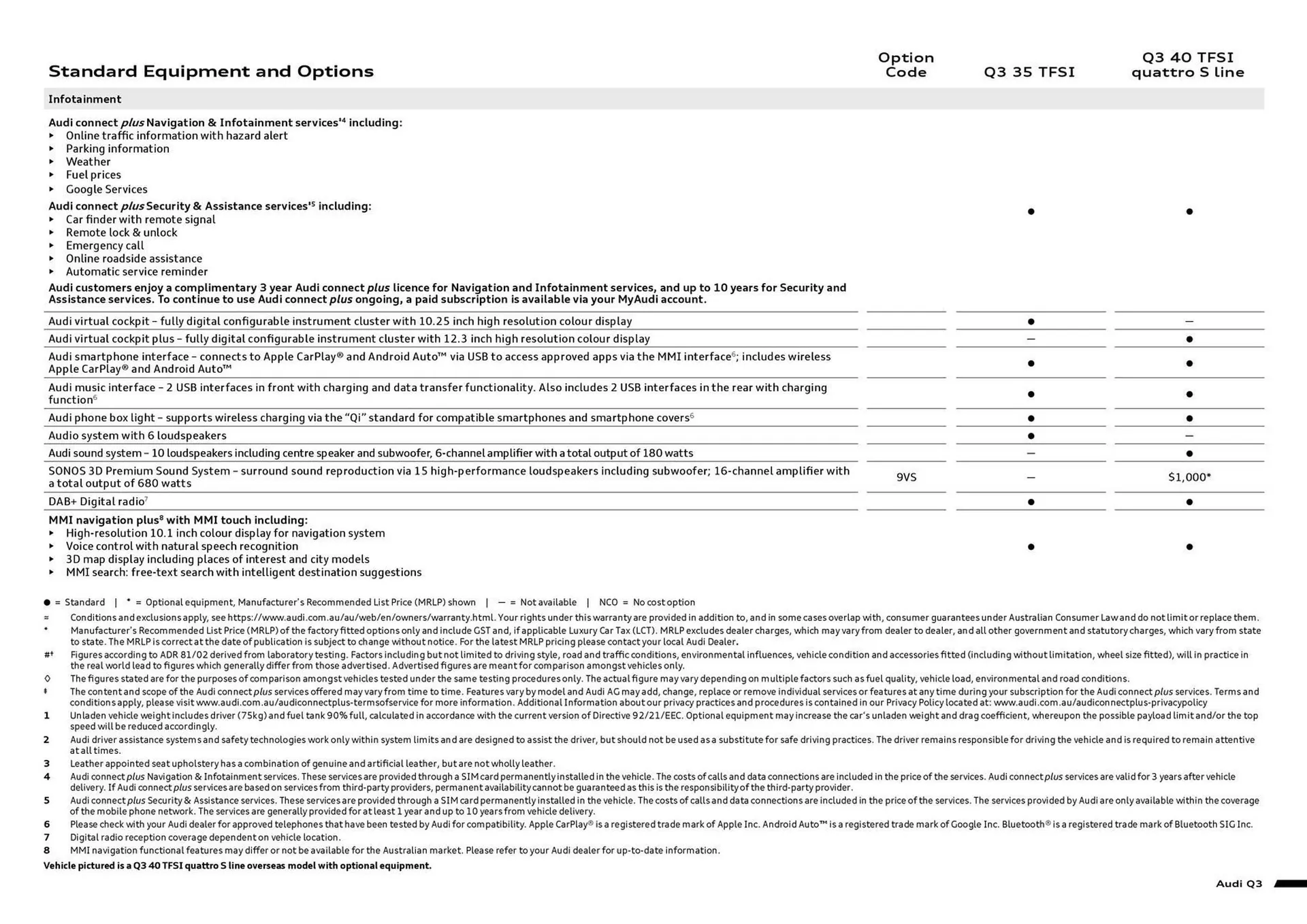 Audi catalogue - Catalogue valid from 17 December to 17 December 2026 - page 7