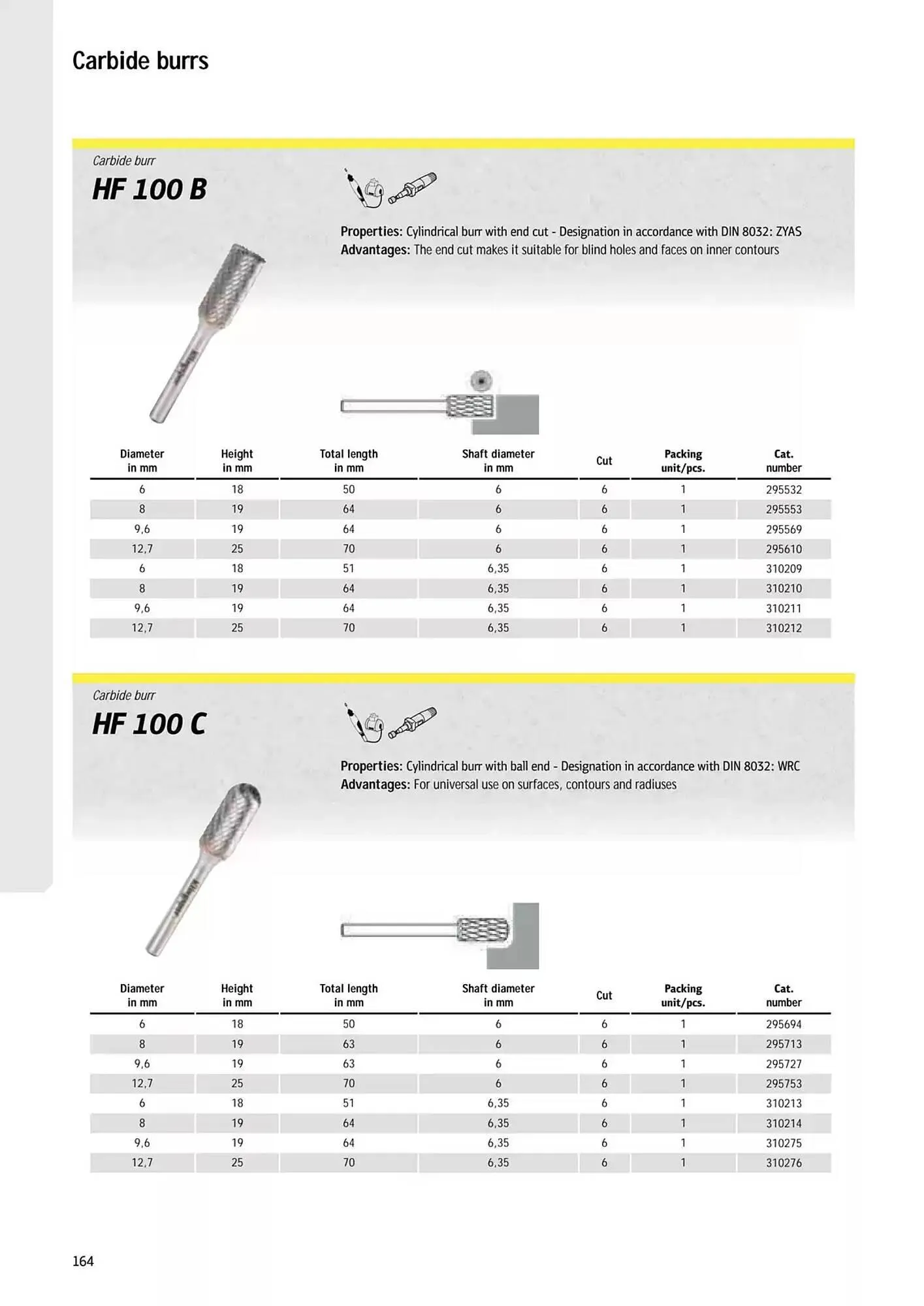Kincrome catalogue - Catalogue valid from 5 November to 31 December 2025 - page 71