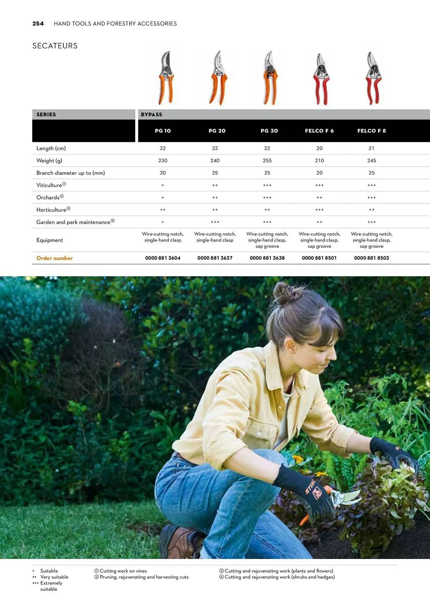 STIHL catalogue - Catalogue valid from 2 June to 30 June 2025 - page 254
