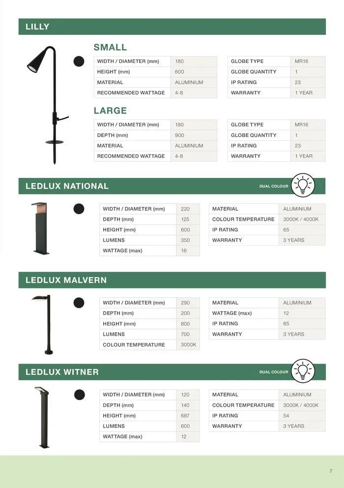 Your Guide To DIY Garden Lightning - Catalogue valid from 5 March to 31 December 2025 - page 9