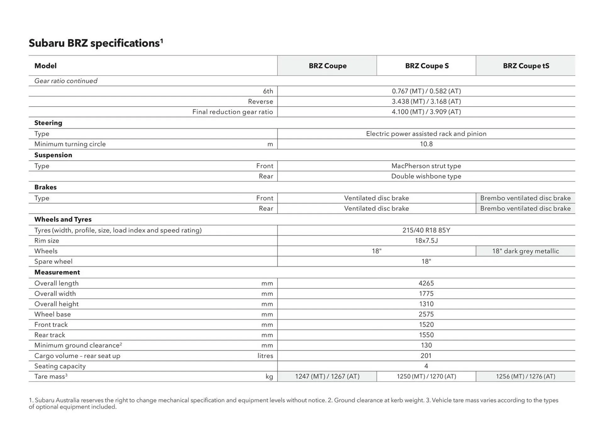 Subaru catalogue - Catalogue valid from 11 December to 11 December 2025 - page 35