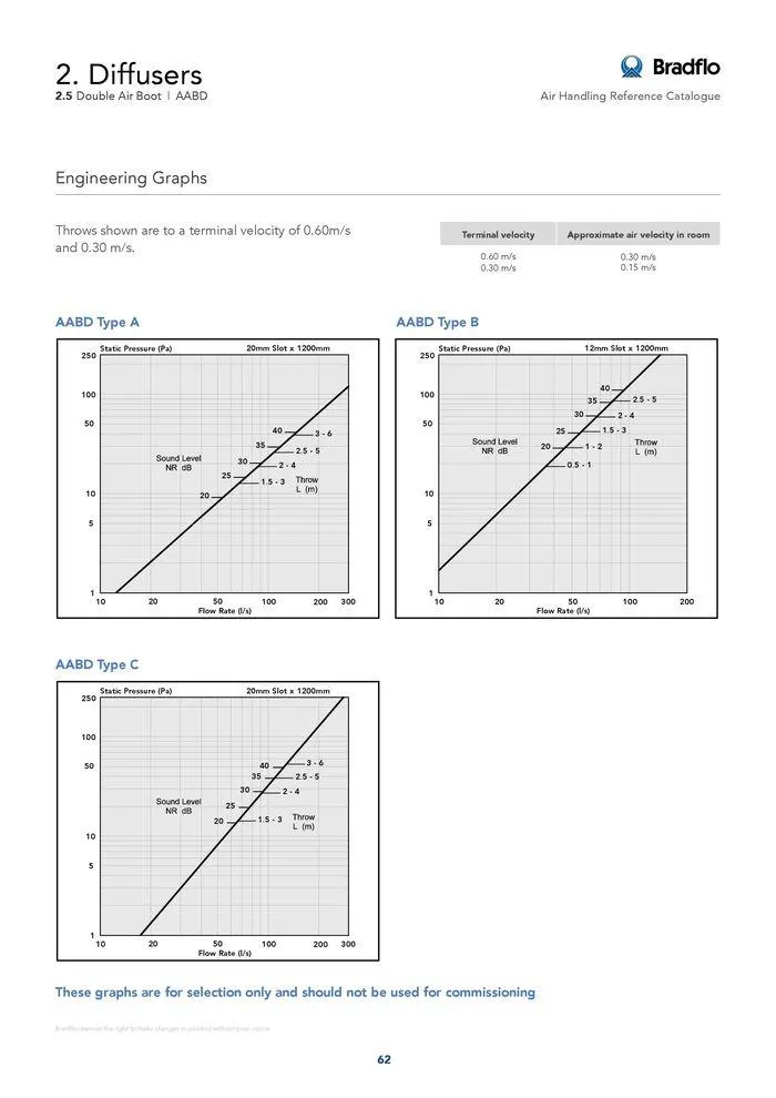 Bradflo - Catalogue valid from 24 May to 24 May 2025 - page 62