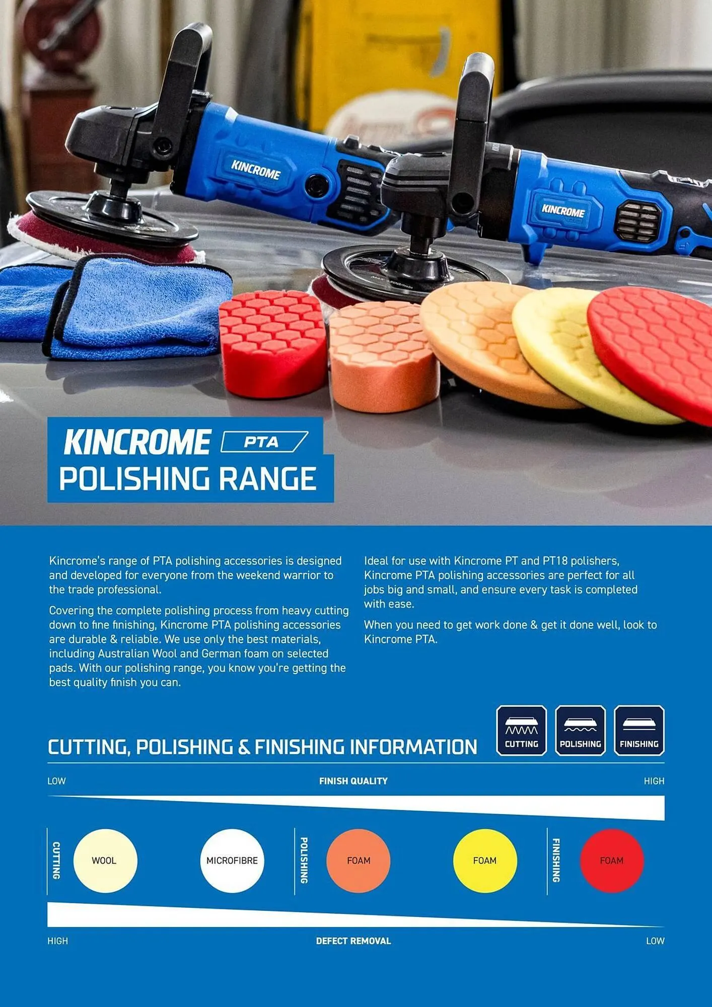 Kincrome catalogue - Catalogue valid from 5 January to 31 January 2026 - page 22