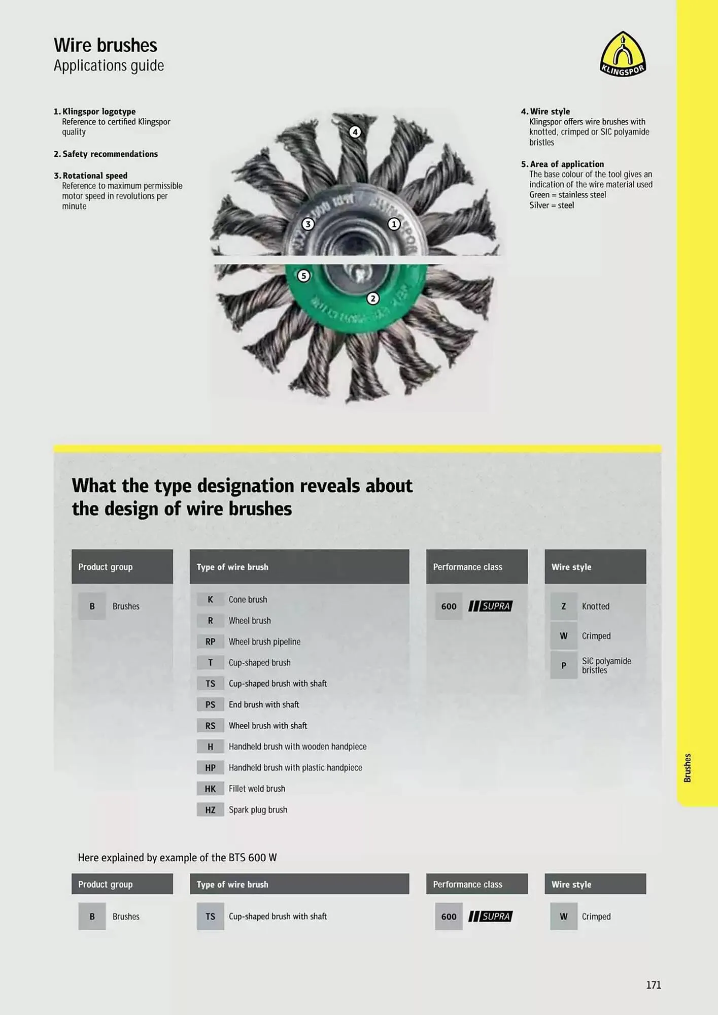Kincrome catalogue - Catalogue valid from 5 November to 31 December 2025 - page 79