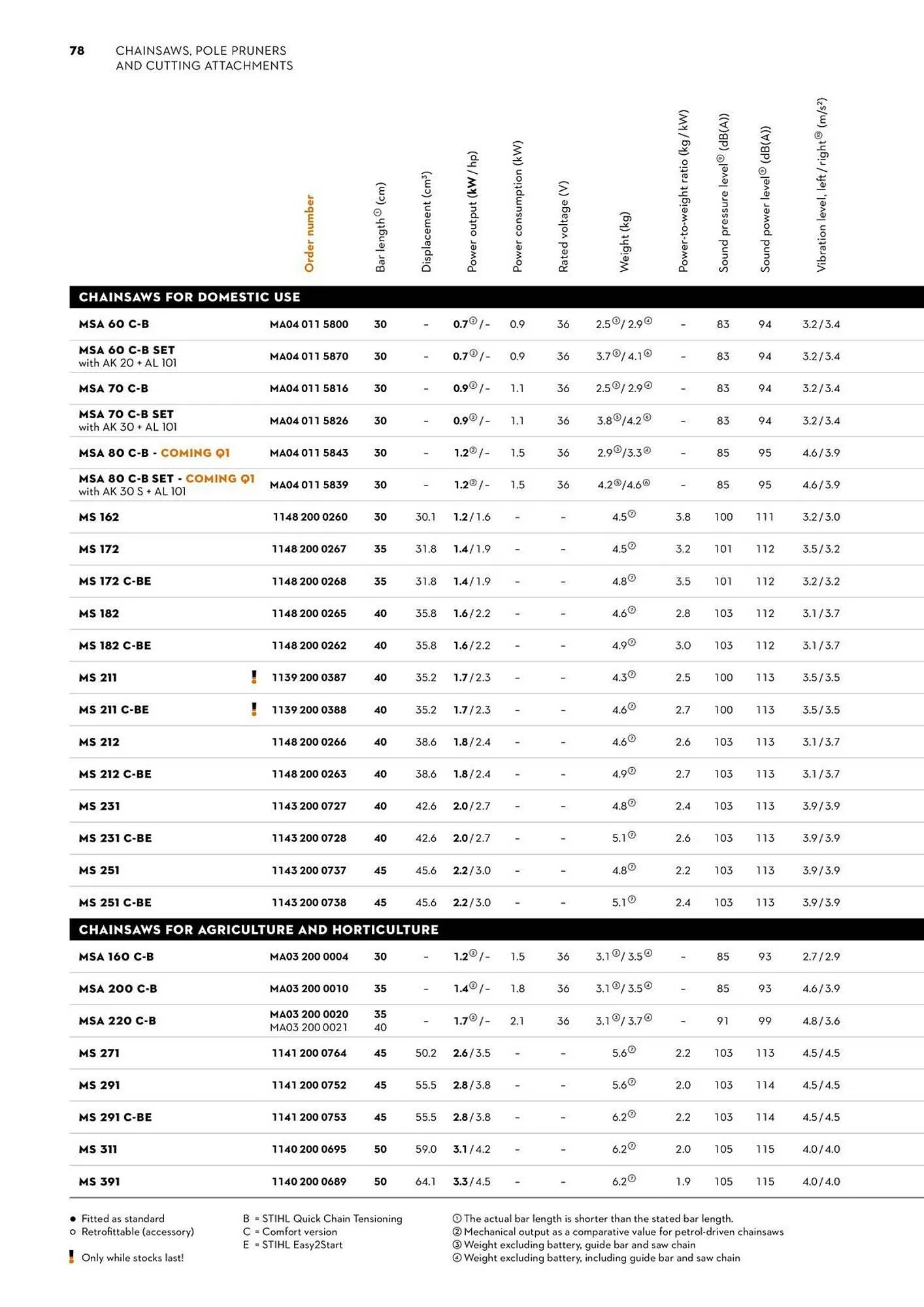 STIHL catalogue - Catalogue valid from 2 June to 30 June 2025 - page 78