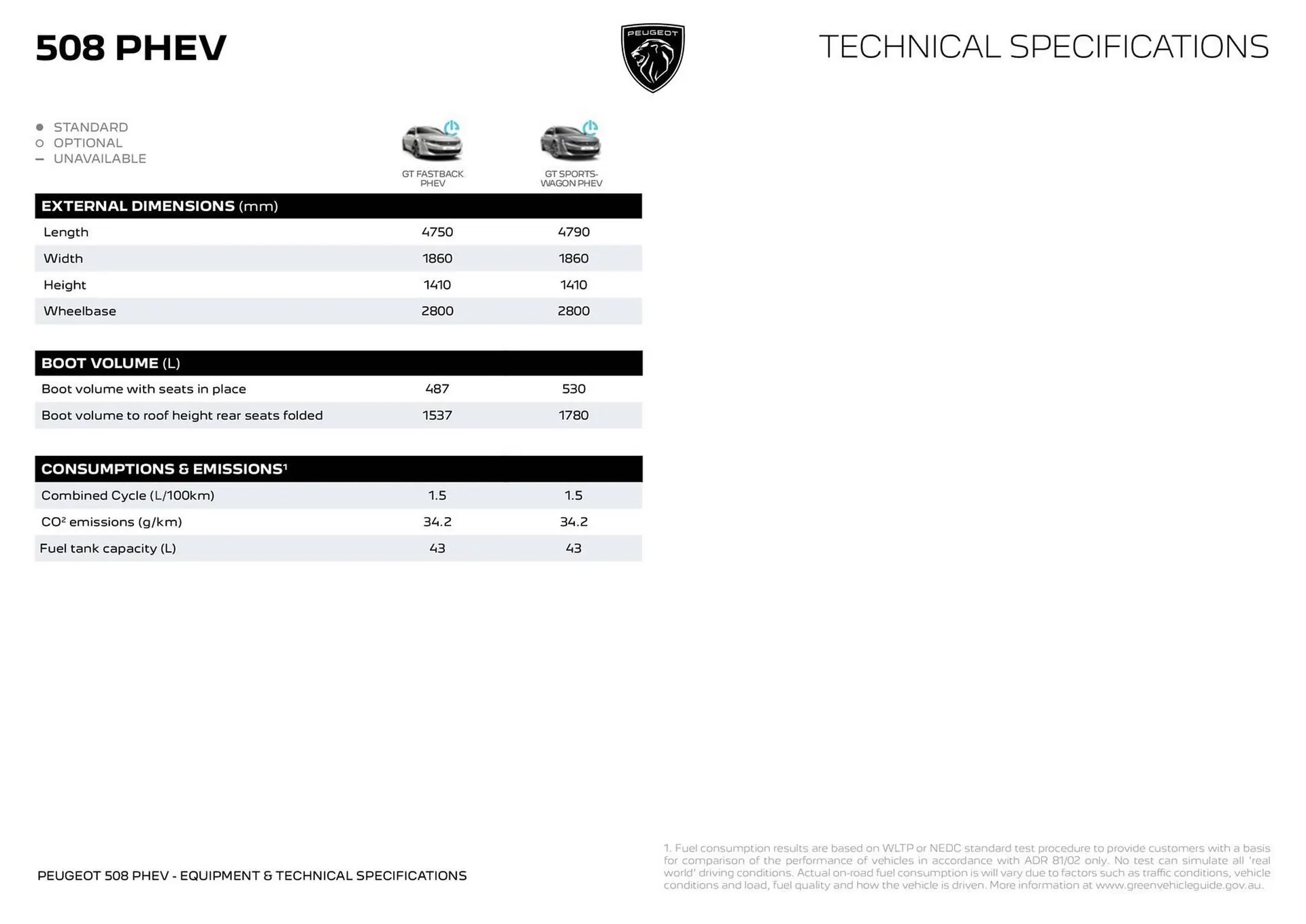 Peugeot catalogue - Catalogue valid from 17 October to 31 October 2025 - page 13