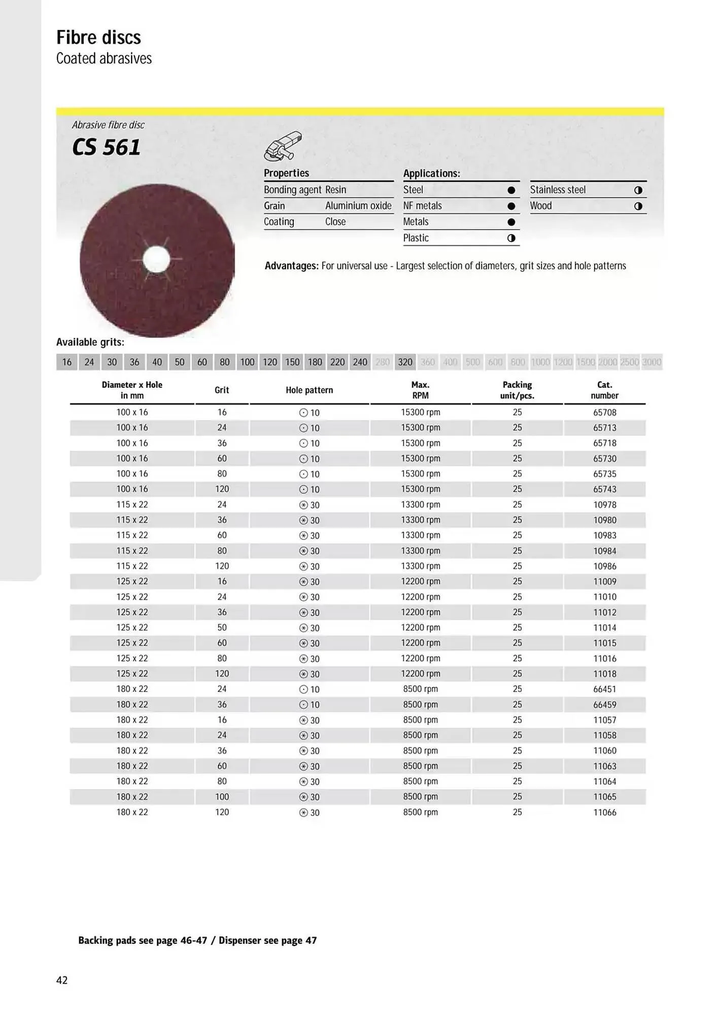 Kincrome catalogue - Catalogue valid from 5 November to 31 December 2025 - page 135