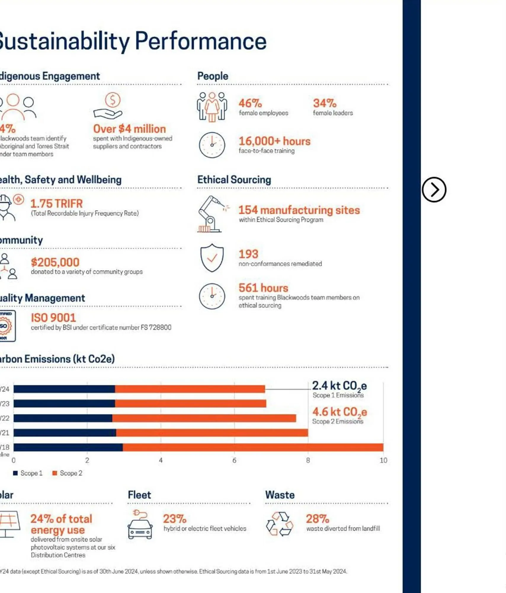 Blackwoods catalogue - Catalogue valid from 7 August to 31 December 2025 - page 17