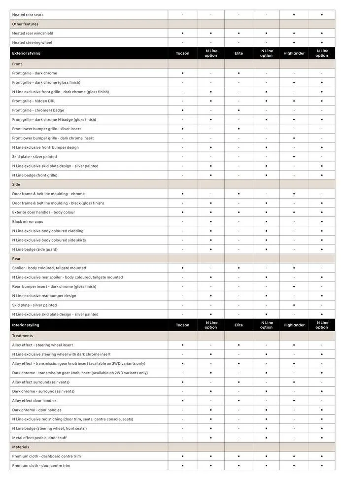 Hyundai TUCSON Specifications Sheet - Catalogue valid from 4 December to 3 November 2024 - page 6