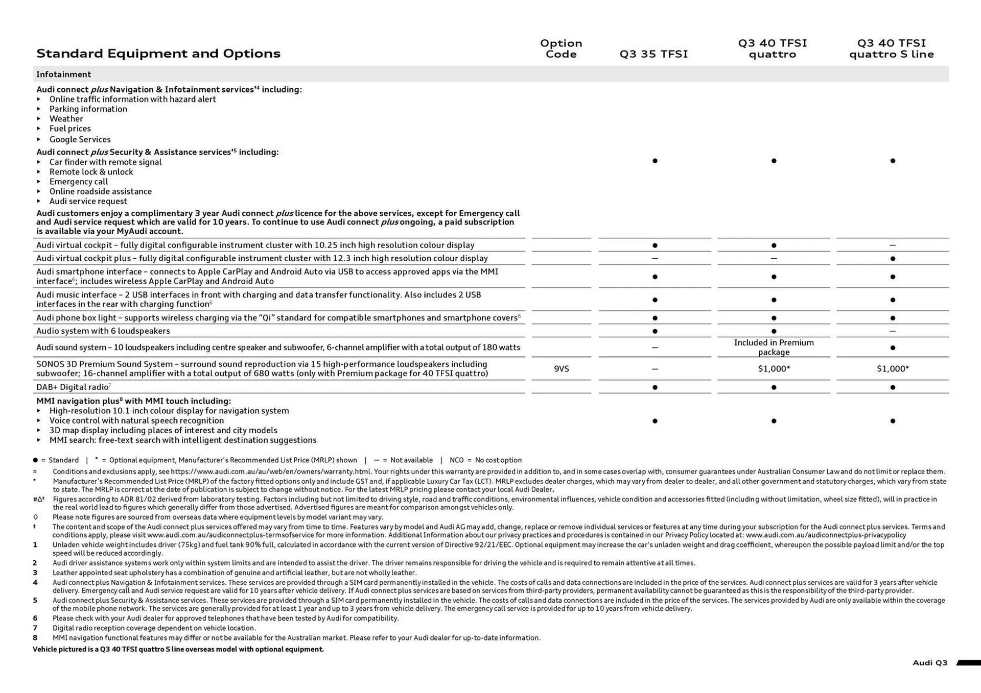 Audi catalogue - Catalogue valid from 11 September to 11 September 2025 - page 7