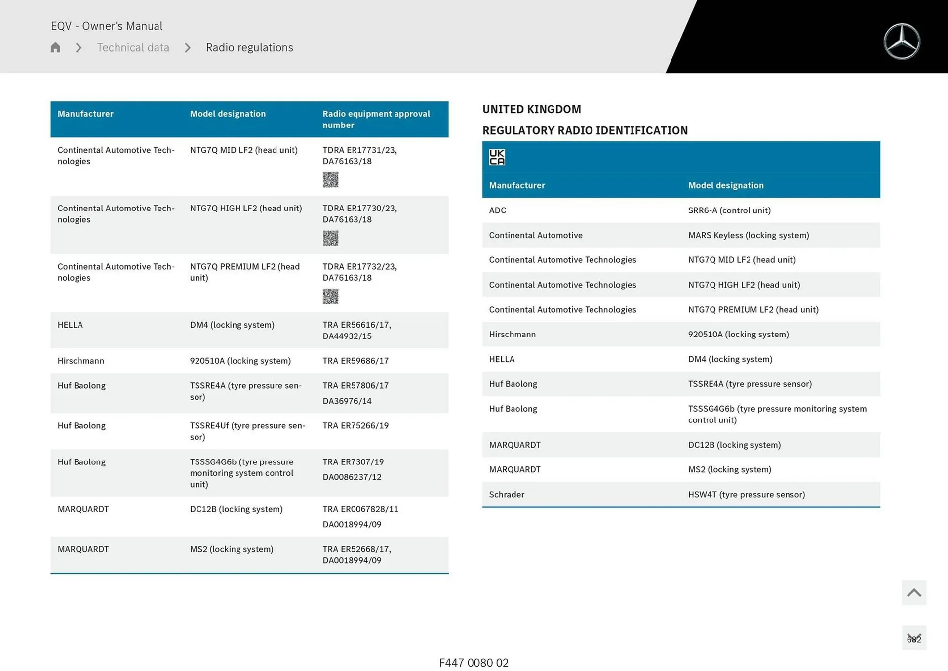 Mercedes-Benz catalogue - Catalogue valid from 11 September to 11 September 2025 - page 682