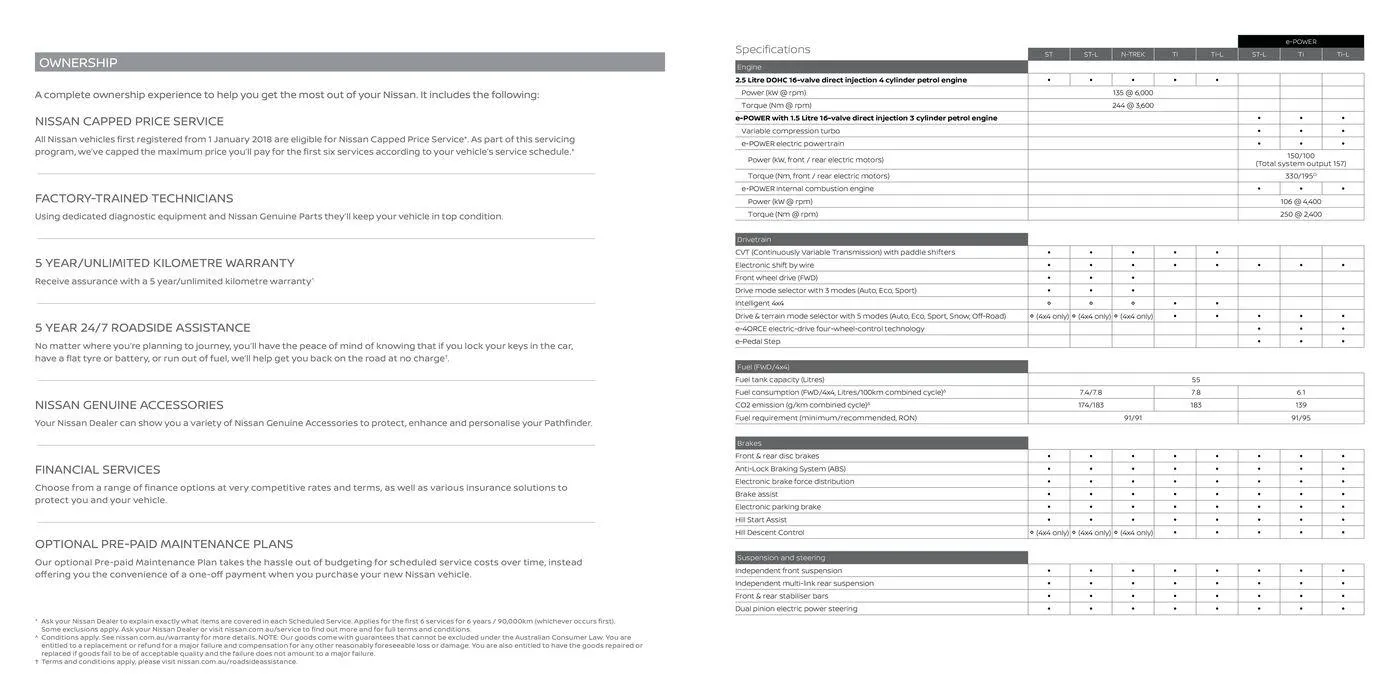 Nissan X-Trail - Catalogue valid from 4 April to 31 December 2024 - page 14