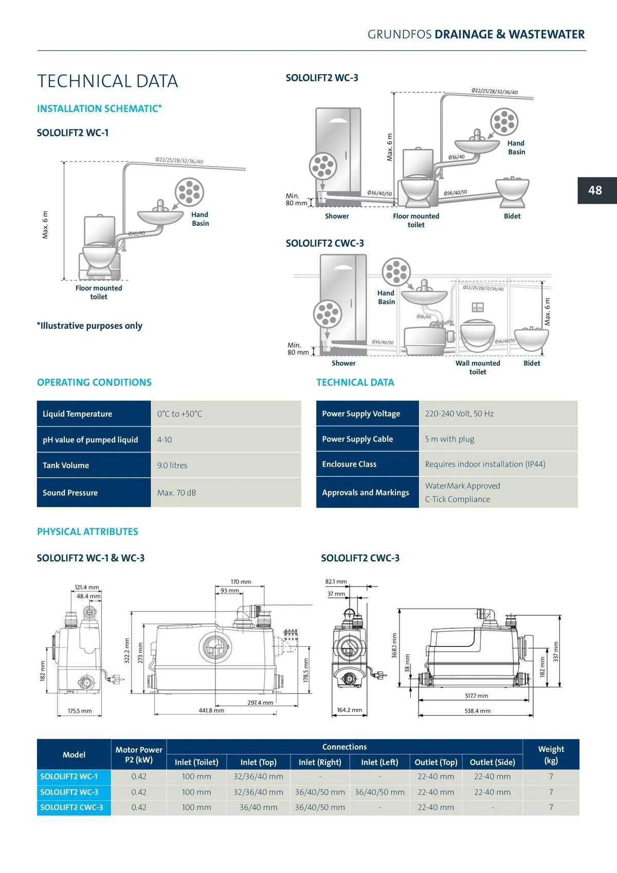 Reece Catalogue - Catalogue valid from 22 January to 31 December 2024 - page 40