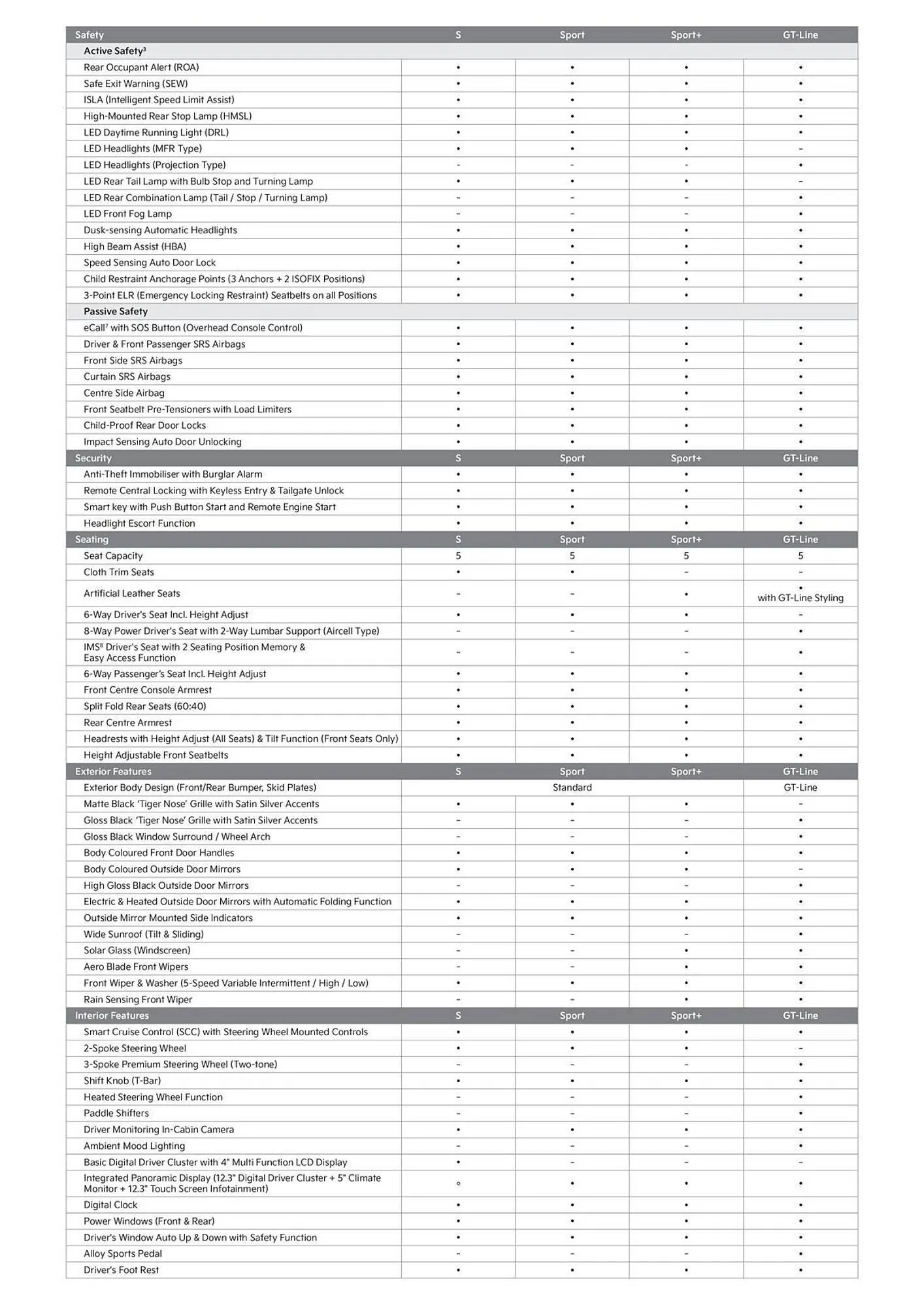 Kia catalogue - Catalogue valid from 1 January to 31 December 2026 - page 3