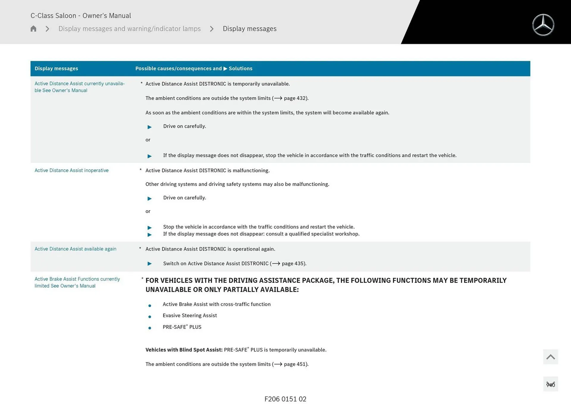 Mercedes-Benz catalogue - Catalogue valid from 28 April to 28 May 2025 - page 940