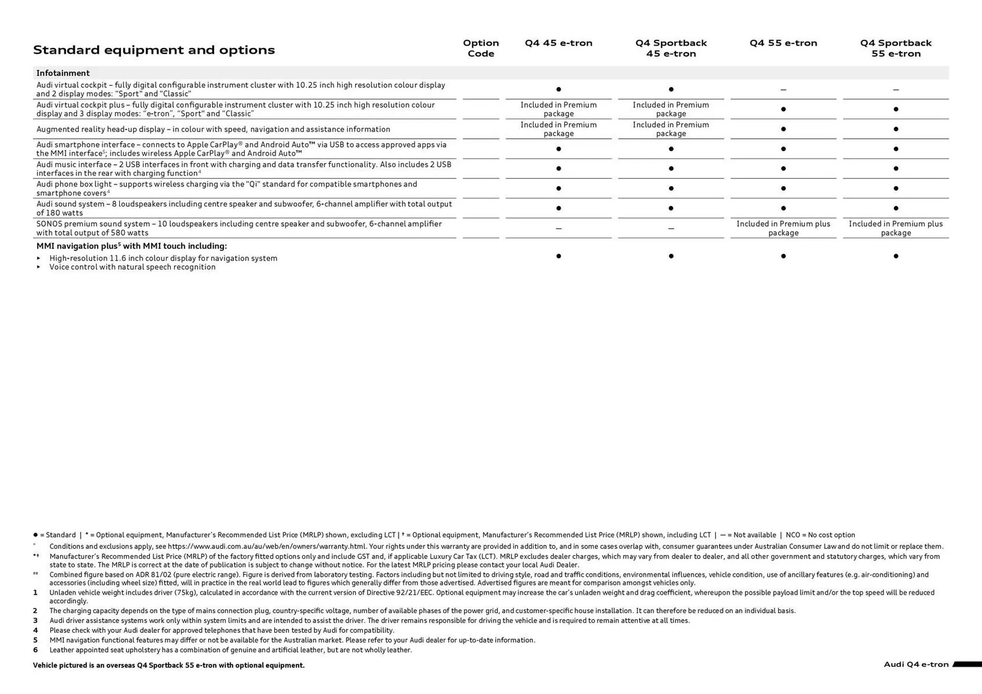 Audi catalogue - Catalogue valid from 17 December to 17 December 2026 - page 7