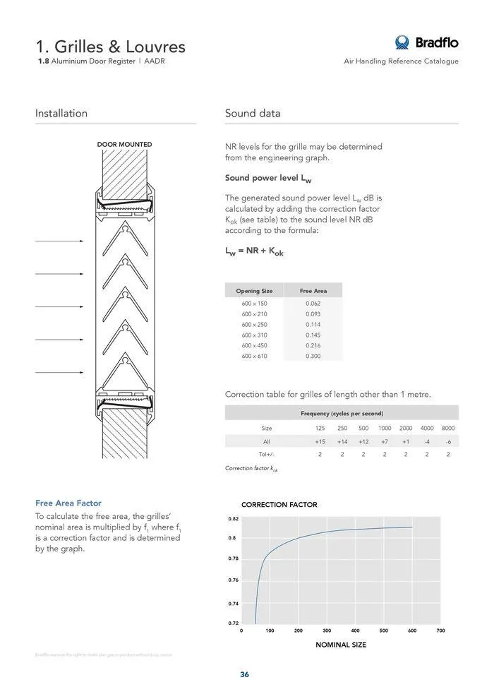 Bradflo - Catalogue valid from 24 May to 24 May 2025 - page 36